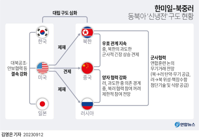 트럼프 재집권으로 한반도를 둘러싼 