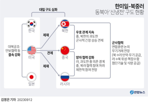 [급변하는 한반도]'투 트라이앵글'(한미일-북중러) 구도 재편