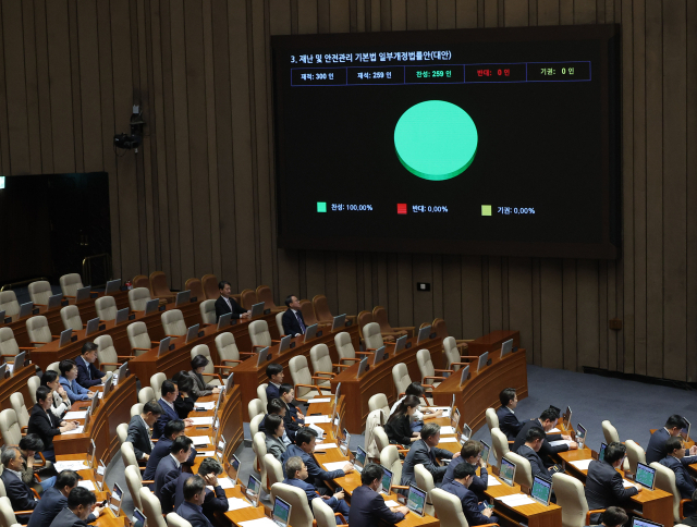 1일 국회에서 열린 본회의에서 재난 및 안전관리 기본법 일부개정법률안이 통과되고 있다. 연합뉴스