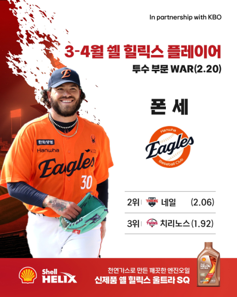 한화 폰세와 LG 박동원, 투타 3~4월의 선수 선정