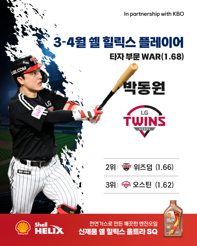 LG 트윈스의 박동원. KBO 제공