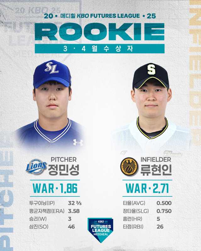 삼성 라이온즈의 정민성과 상무의 류현인. KBO 제공