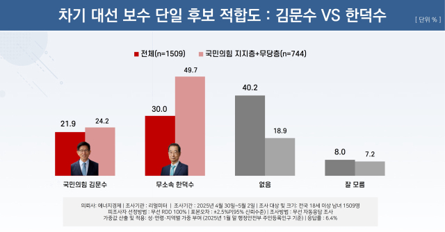 리얼미터 제공