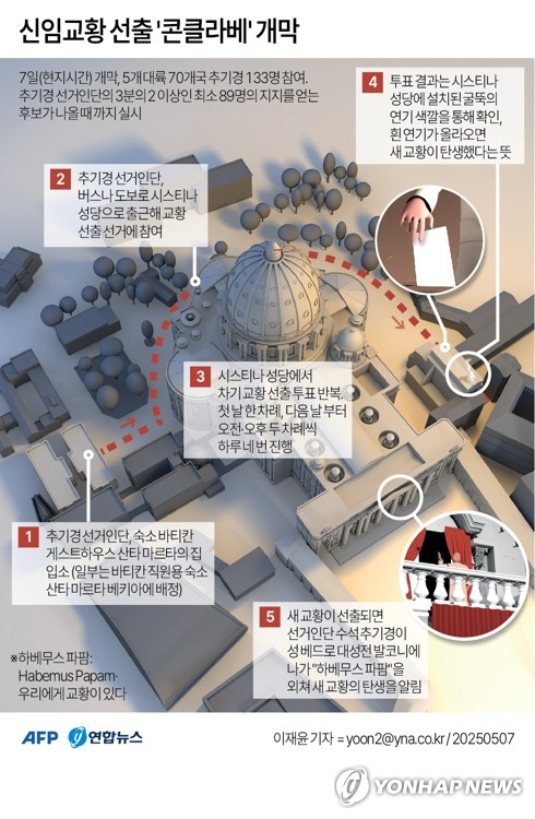 [그래픽] 신임교황 선출 \