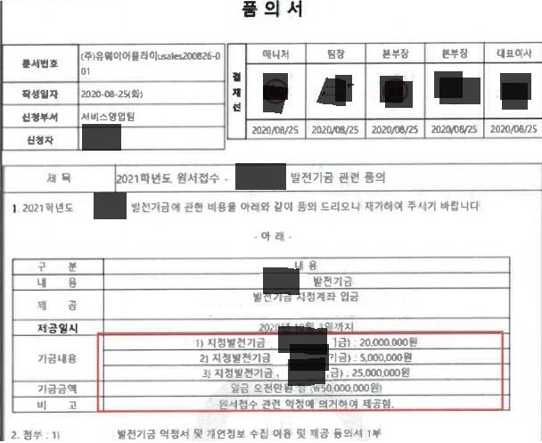 발전기금 및 물품 제공 관련 유웨이 내부 문서. 공정위 제공