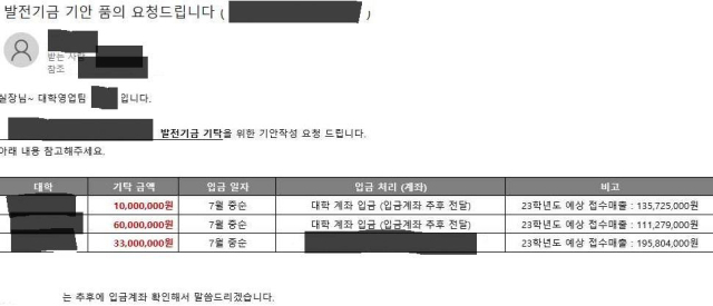 발전기금 및 물품 제공 관련 진학 내부 문서. 공정위 제공