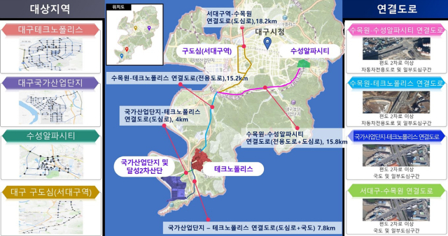 대구시는 수성알파시티, 테크노폴리스, 국가산단 등 주요 거점에 총 158km의 자율주행 실증도로를 구축했다. 대구시 제공