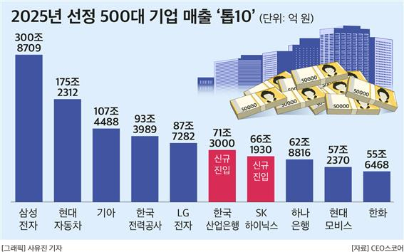 CEO스코어 제공