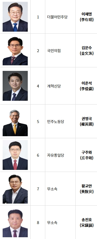 대선 · 대통령후보 · 선거운동