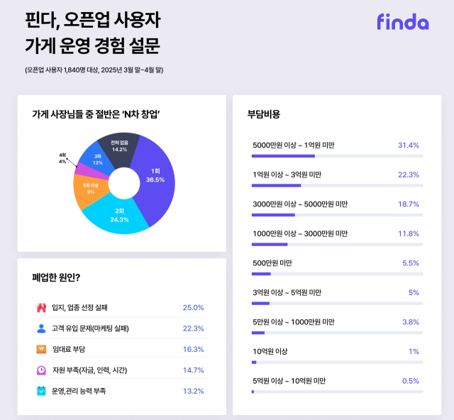 핀다 제공