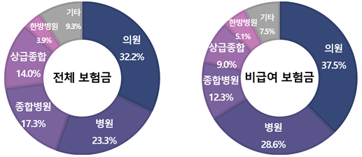 실손보험 관련 자료. 금융감독원 제공