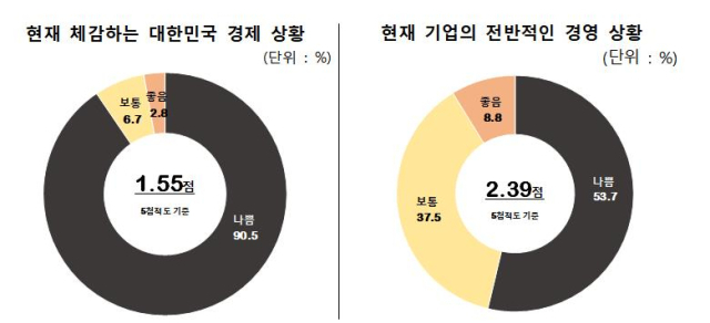 벤처기업협회 차기 정부에 