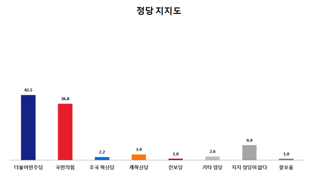한길리서치