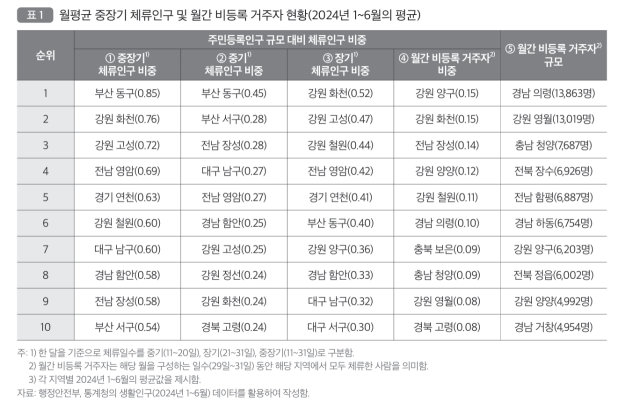 국토정책Brief 제1012호.
