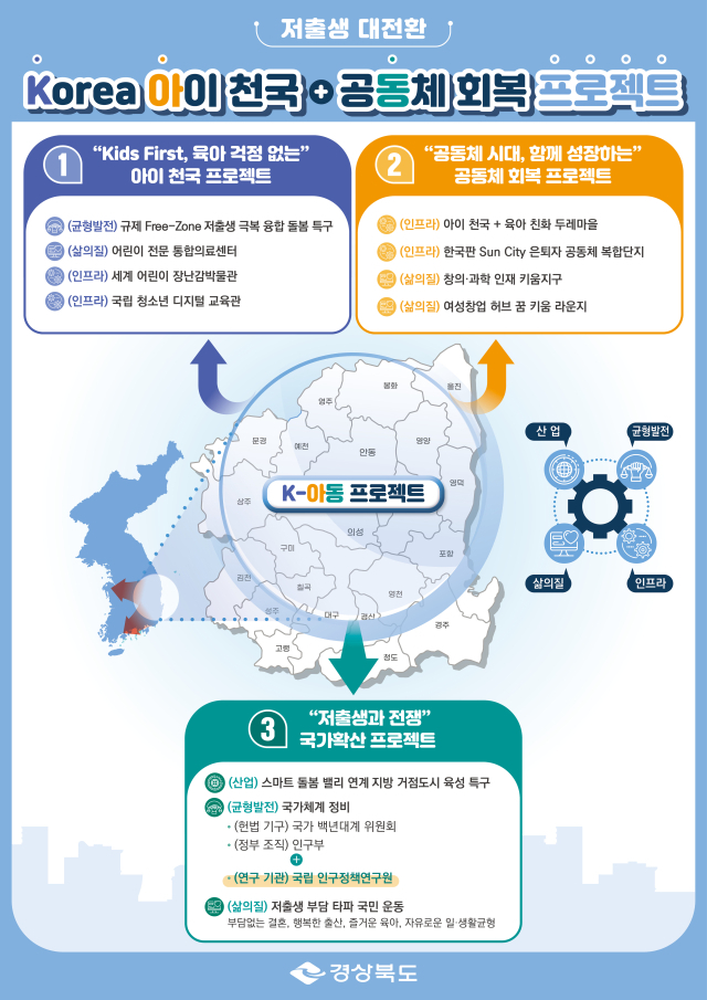 K-아이천국 공동체회복 프로젝트. 경북도 제공.