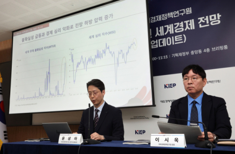 KIEP, 세계 경제 성장률 2.7%로 하향…
