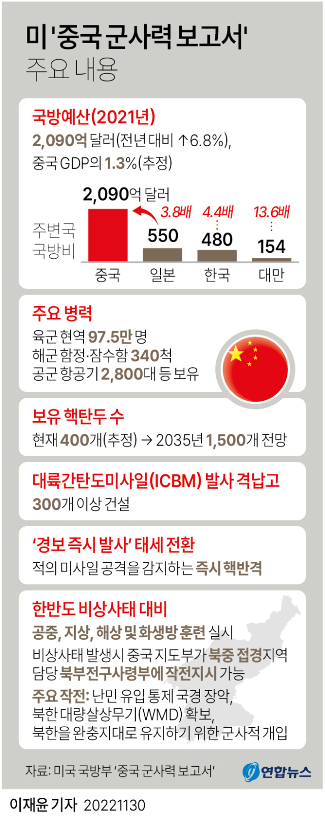 미 국방부의