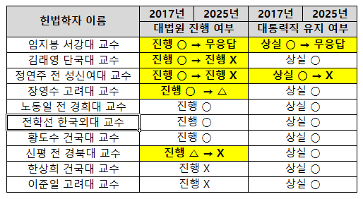 영화