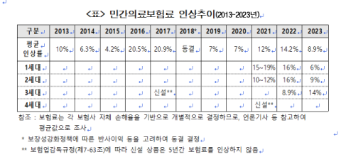 건보노조 
