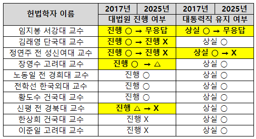 영화