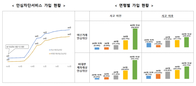 금융위원회 제공