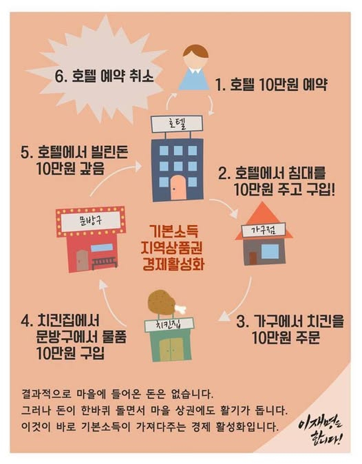 이재명 더불어민주당 대선 후보가 주장하는