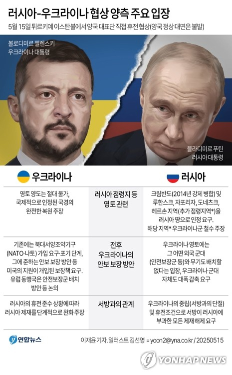 러시아-우크라이나 양측의 종전에 관한 주요 입장