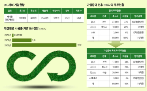 [가업승계 상담소] (16)사내근로복지기금, 성과공유기업
