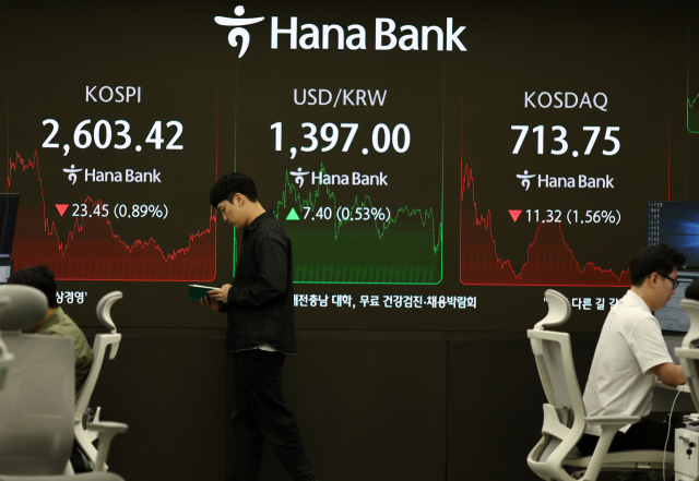 코스피 지수가 전장보다 23.45포인트(0.89%) 내린 2,603.42로 장을 마감한 19일 서울 하나은행 본점 딜링룸에서 딜러들이 업무를 보고 있다. 코스닥 지수는 전장보다 11.32포인트(1.56%) 내린 713.75로 장을 마쳤다. 미국 달러화 대비 원화 환율의 주간 거래 종가(오후 3시 30분 기준)는 전 거래일보다 8.2원 오른 1,397.8원이다. 연합뉴스
