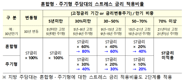 금융위원회 제공