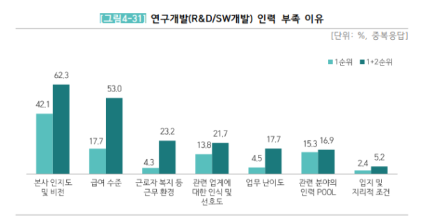 대구디지털혁신진흥원 제공