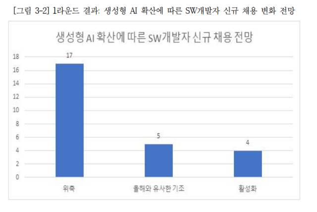 소프트웨어정책연구소제공