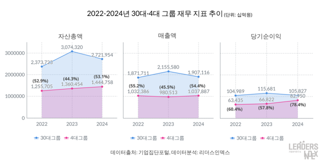 리더스인덱스 제공