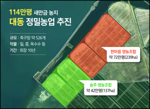 대동, 새만금 대규모 농경지에 AI·로봇 등 '정밀농업' 솔루션 도입