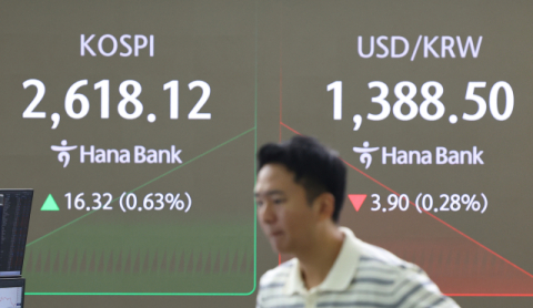 코스피, 외국인·기관 쌍끌이 매수에 2,620선 안착…코스닥도 상승세 확대