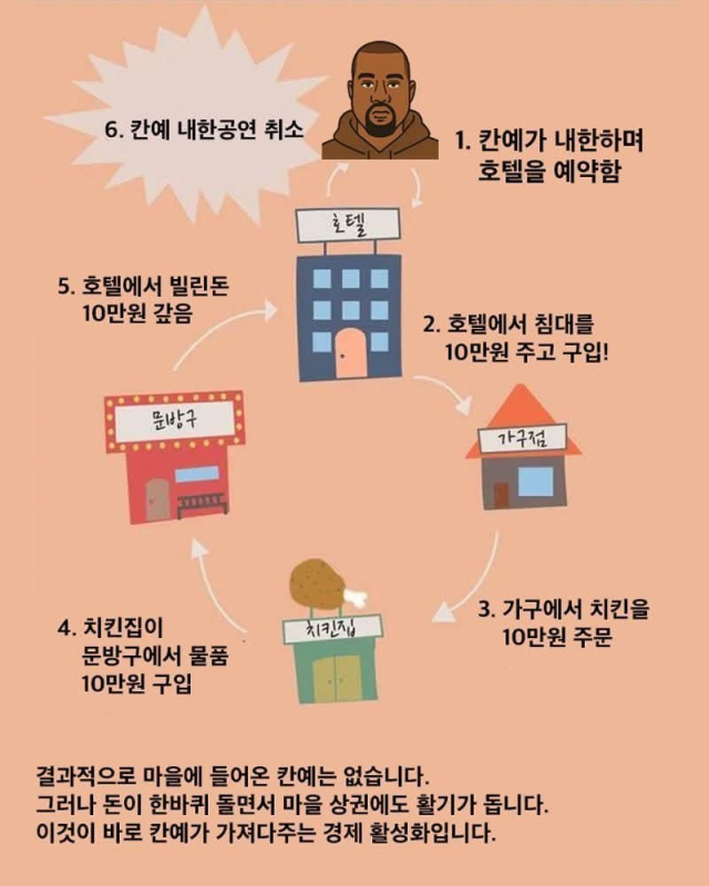 호텔경제론 패러디. 온라인커뮤니티 캡처