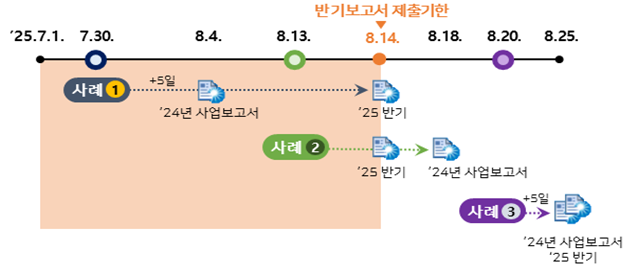 금융위원회 제공