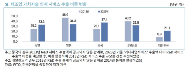 한국무역협회제공