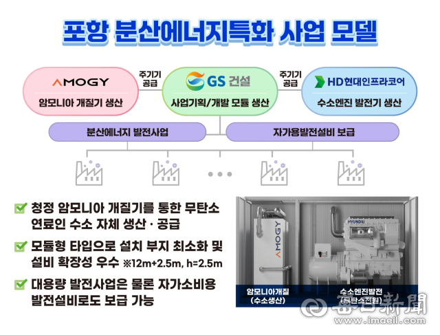 포항 분산에너지특화 사업 모델. 포항시 제공