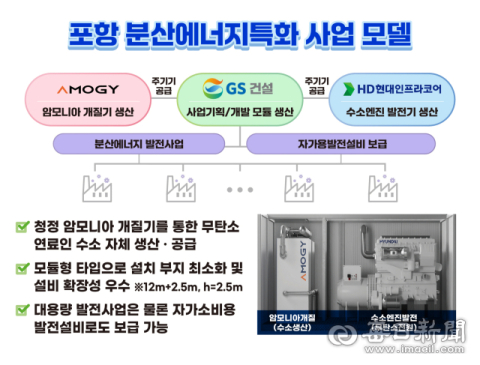 경북 포항시 '분산에너지 특화지역' 최종 후보지 선정