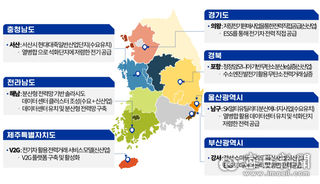 분산에너지특화지역 후보지역별 사업모델 개요. 산업부 제공