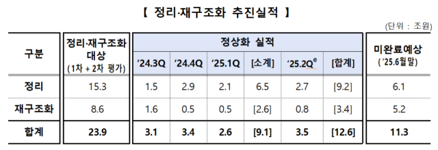금융감독원 제공