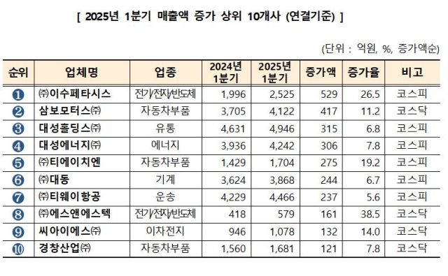 대구상공회의소 제공