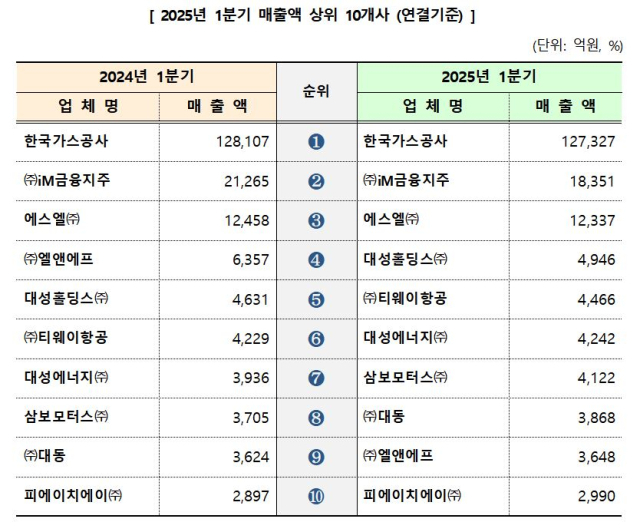 대구상공회의소 제공