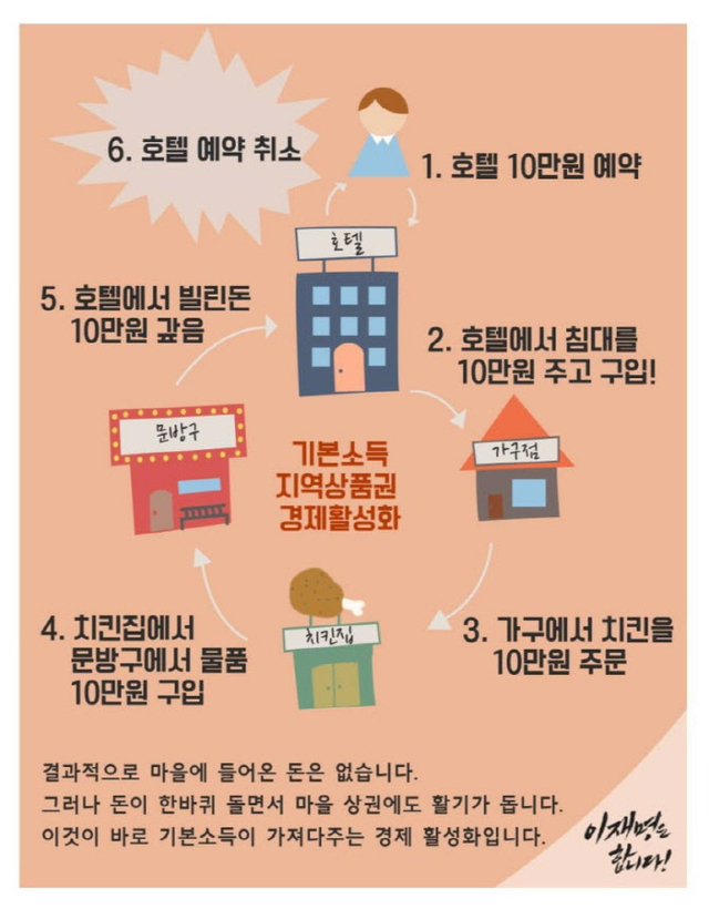 이재명 더불어민주당 대선후보 페이스북