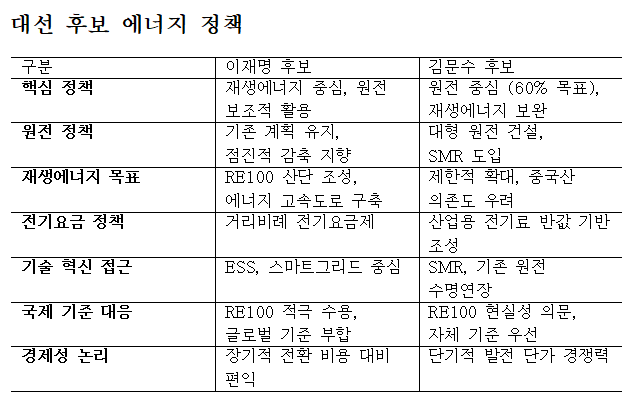 더불어민주당 이재명·국민의힘 김문수·민주노동당 권영국·개혁신당 이준석 대선후보가 23일 서울 영등포구 여의도 KBS 스튜디오에서 열린 제21대 대선 2차 후보자 토론회를 준비하고 있다. 연합뉴스