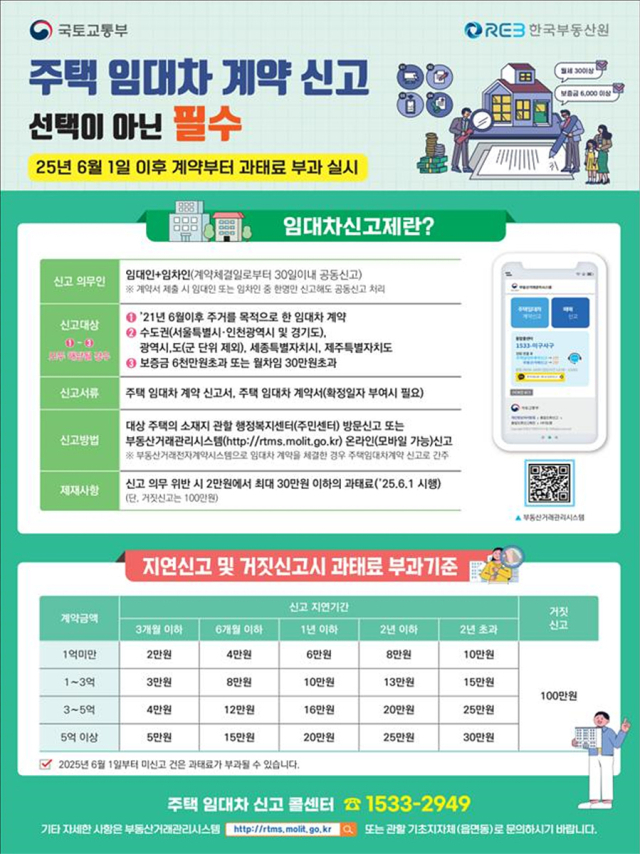주택 임대차 계약 신고제 안내 포스터. 대구시 제공