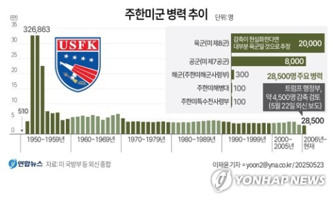 美 주한미군 4,500명 감축 카드, 한국의 대응책은? 