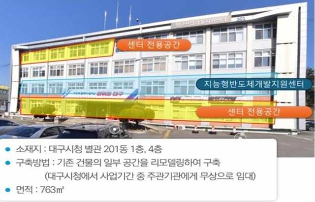 비수도권 최초의 반도체 개발지원센터가 대구시청 산격청사에 조성된다. 대구시 제공