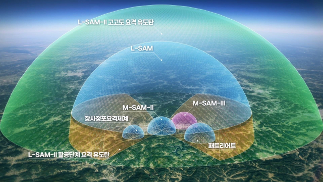 한국군 복합다층방어체계 개념도. L-SAM-II는 가장 먼 거리에서 날아오는 적 미사일과 항공기를 추적해 요격하는 상승방어 시스템이다. 방사청 제공